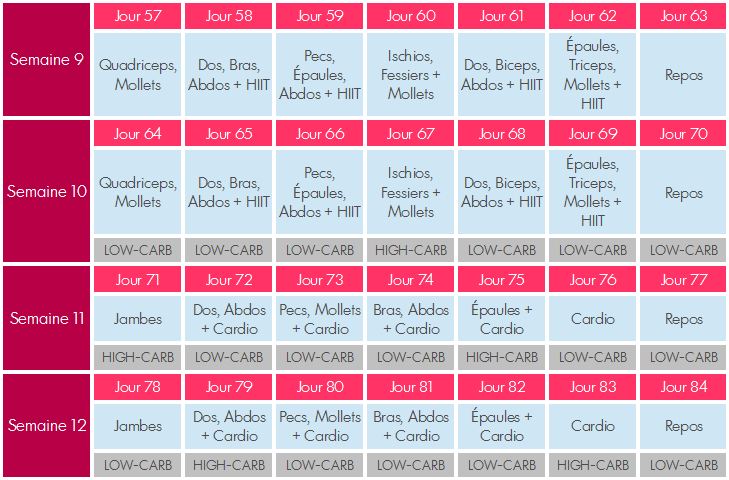 recapitulatif-entrainement-phase-3