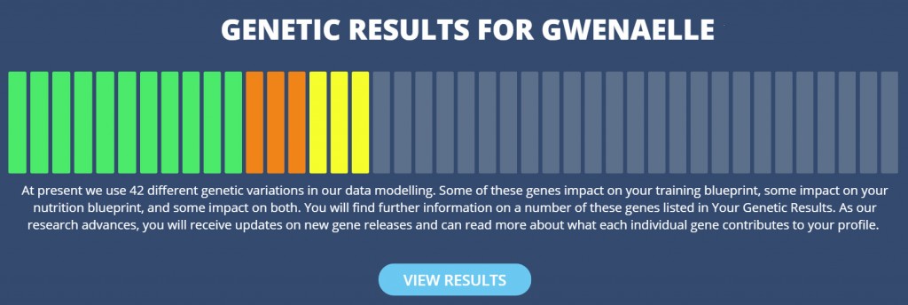 results