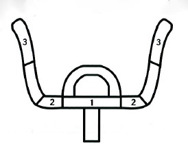 Spinning position des mains