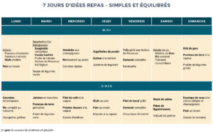 Menus gratuits musculation femme