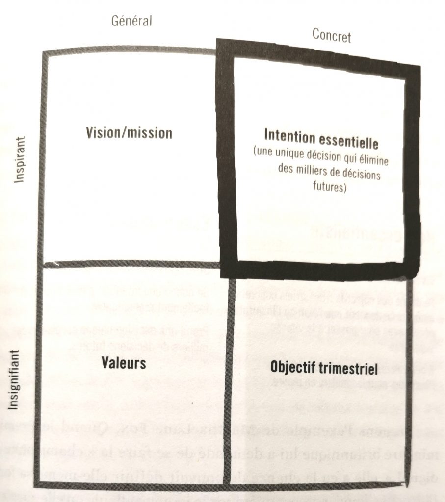 essentialisme